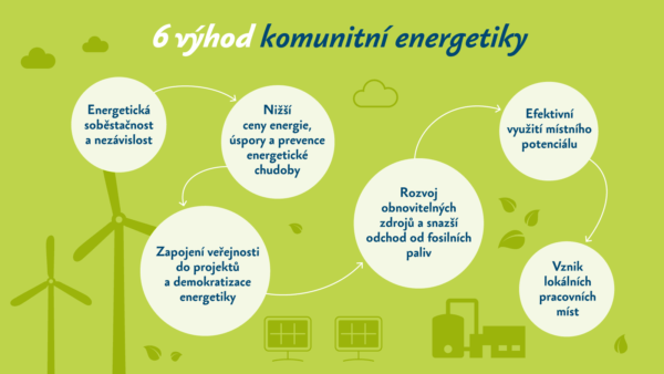 Biomethane can be one of the key sources of community energy in the Czech Republic